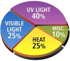 fading pie chart 1